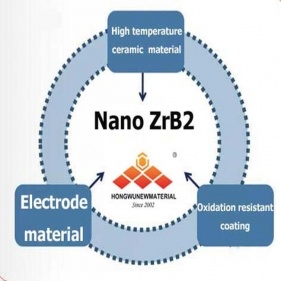複合セラミック材料は、二ホウ化ジルコニウムzrb2粉末を使用した。