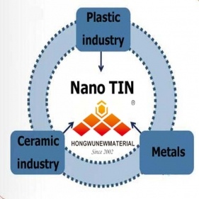 新しい省エネルギーガラスコーティングに使用される窒化チタンナノ粉末