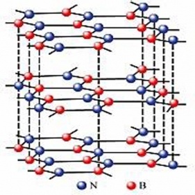 100-200nm六方晶窒化ホウ素bnナノパウダー