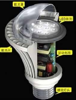 無機熱伝導性フィラー - >熱伝導性プラスチック - > LED放熱