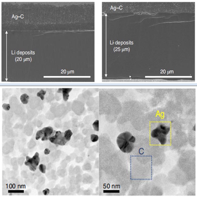 ag-c銀ナノ粒子カーボンハイブリッドリチウムイオン電池負極材